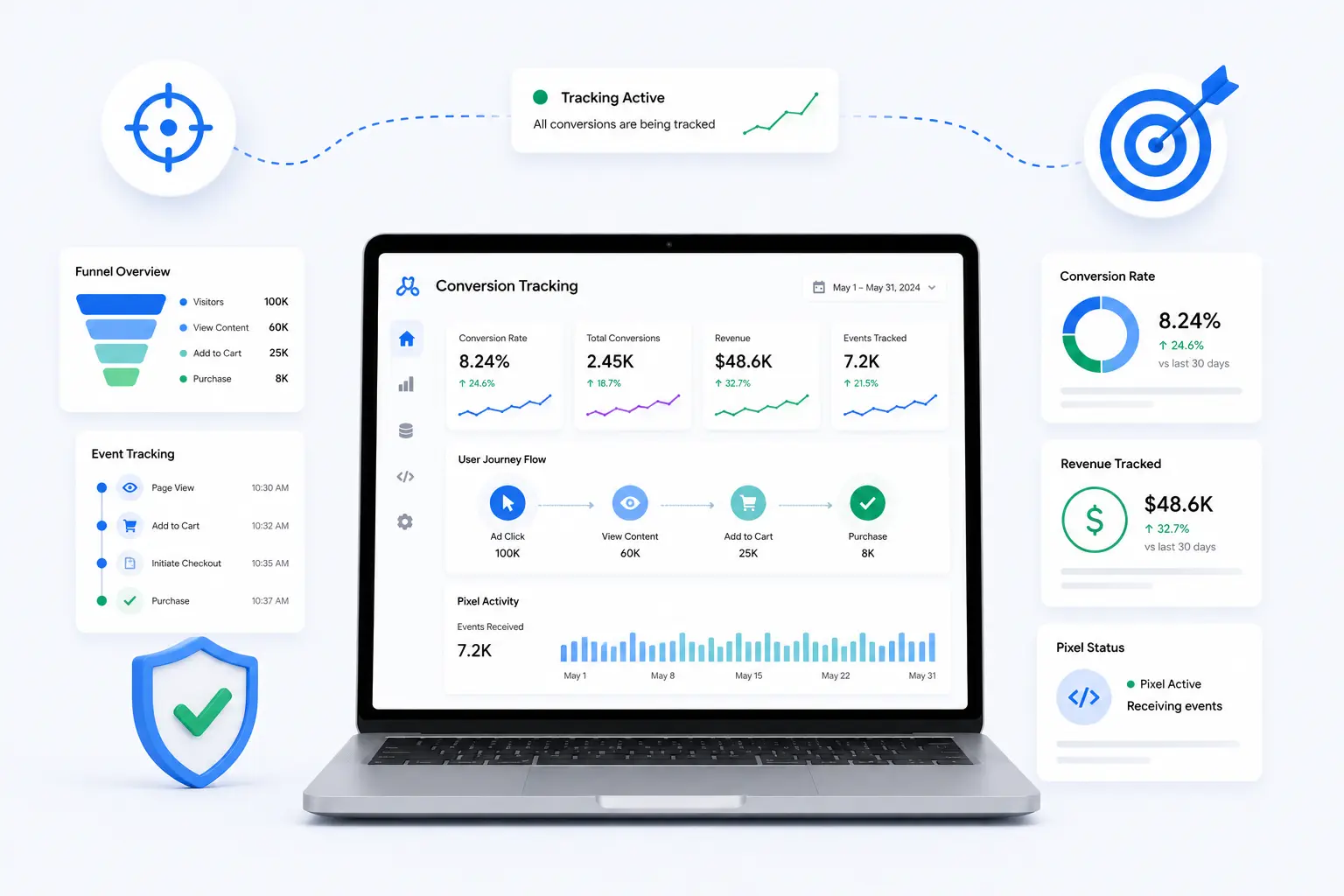 conversion tracking​